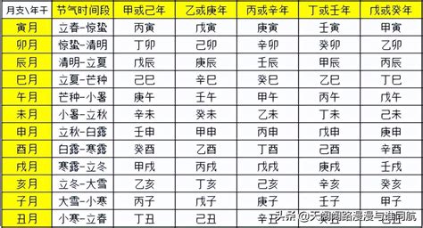 2023立春八字|2023年立春八字四柱 2023年2月4日立春天干地支——天玄网